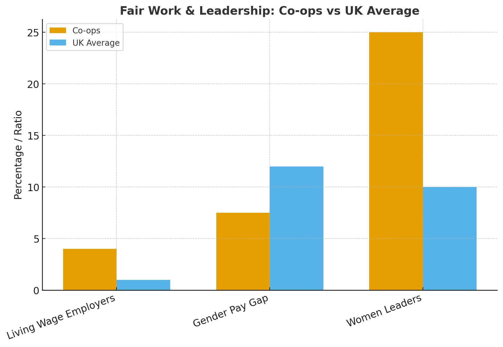 Co-operative economy report highlights